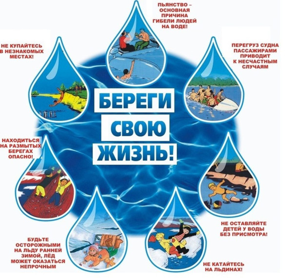 БЕЗОПАСНОСТЬ НЕСОВЕРШЕННОЛЕТНИХ НА ВОДНЫХ ОБЪЕКТАХ.